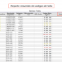 reporte_resumido_de_codigos_de_falla.png