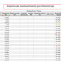 reporte_de_mantenimiento_por_kilometraje.png