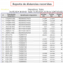reporte_de_distancias_recorridas.png